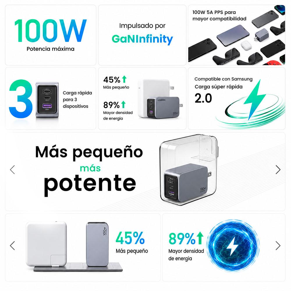 CARGADOR UGREEN X757 NEXODE PRO GAN 100W USB C 3 PUERTOS - 6