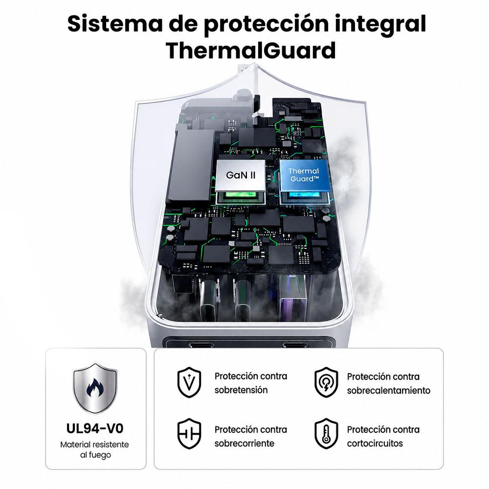 CARGADOR UGREEN X757 NEXODE PRO GAN 100W USB C 3 PUERTOS - 8
