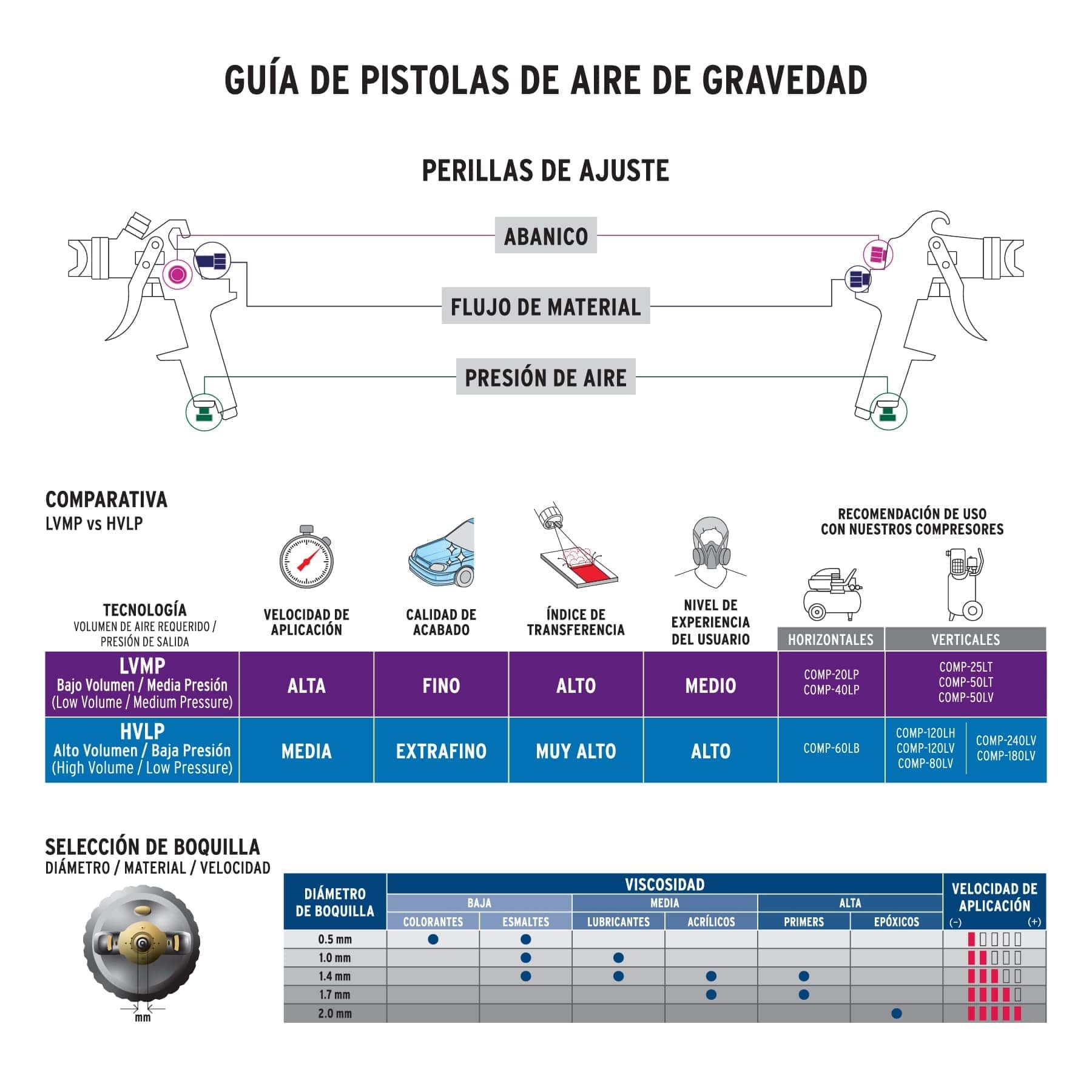 PISTOLA PARA PINTAR GRAVEDAD HVLP VASO PLÁSTICO 1.4 MM, TRUPER 12128 - 5