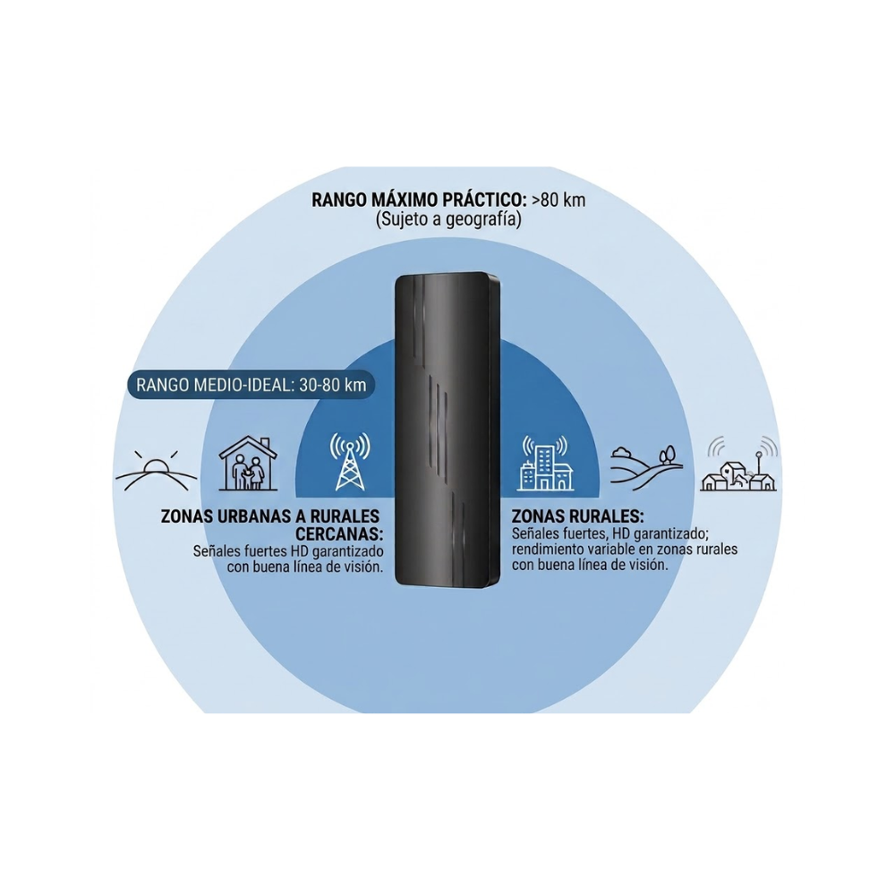 ANTENA TV DIGITAL HD/4K PARA SMART TV CON AMPLIFICADOR - 3