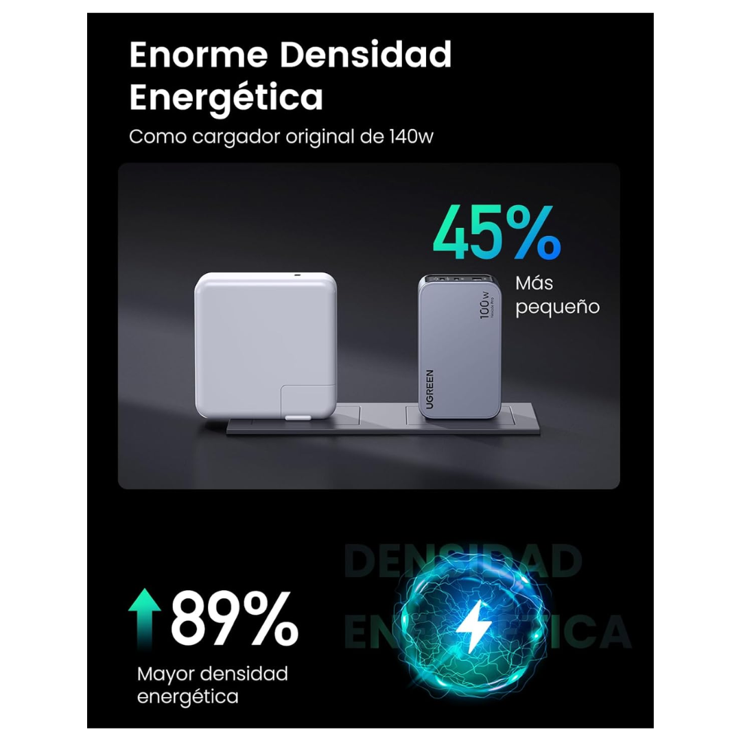 Ugreen Cargador Macbook Laptop Carga Rapida 100W USB 2 TIPO-C 1 USB - 5