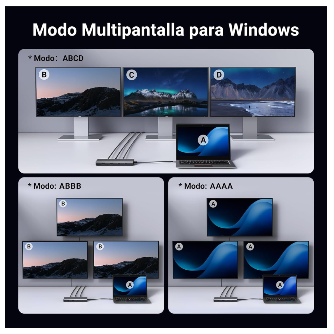 ADAPTADOR UGREEN HUB REVODOK 8 EN 1 HDMI DP 4K 60HZ USB TIPO-C - 3