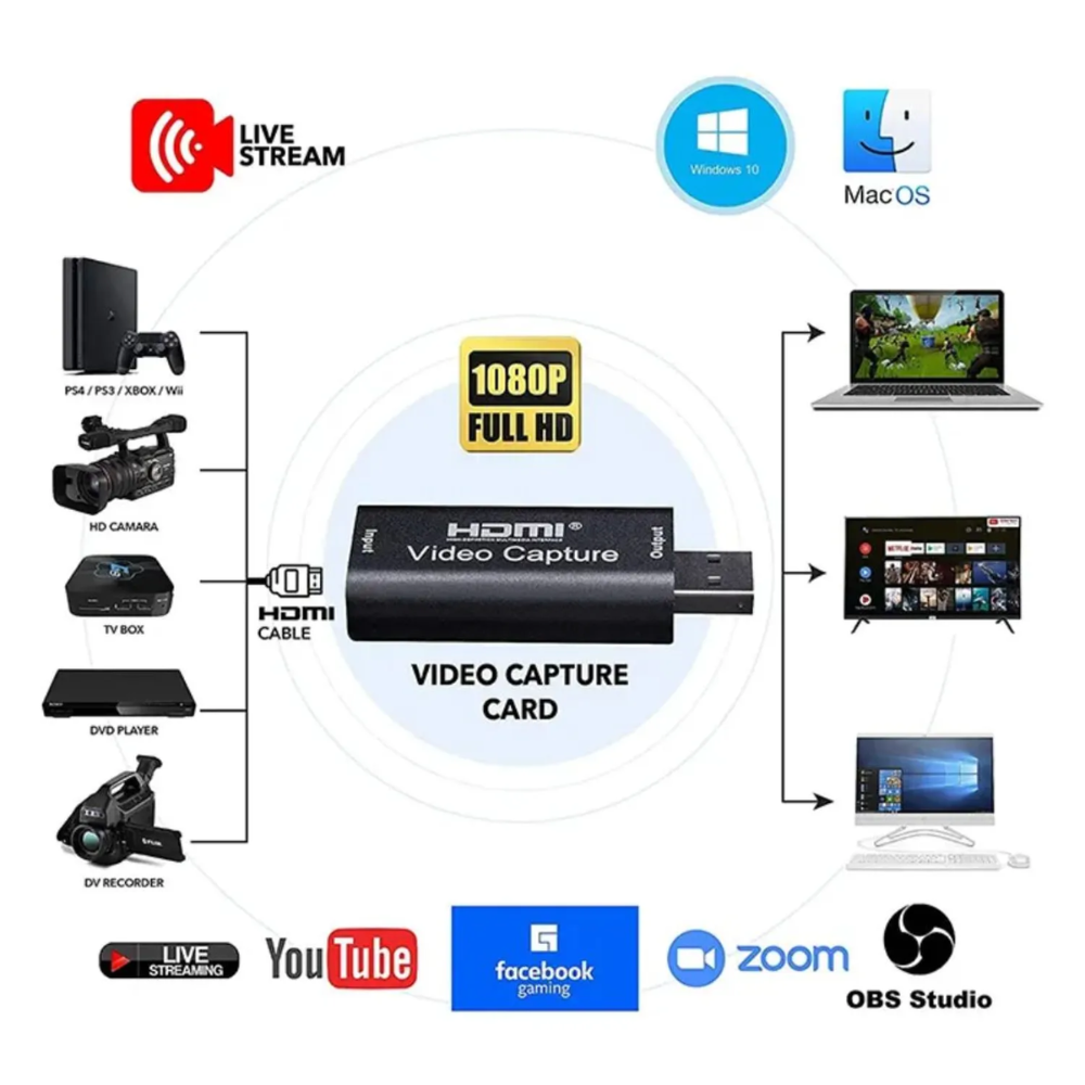CAPTURADOR DE VIDEO SEISA USB 2.0 GRABACIÓN Y STREAMING EN PC Y LAPTOP - 2