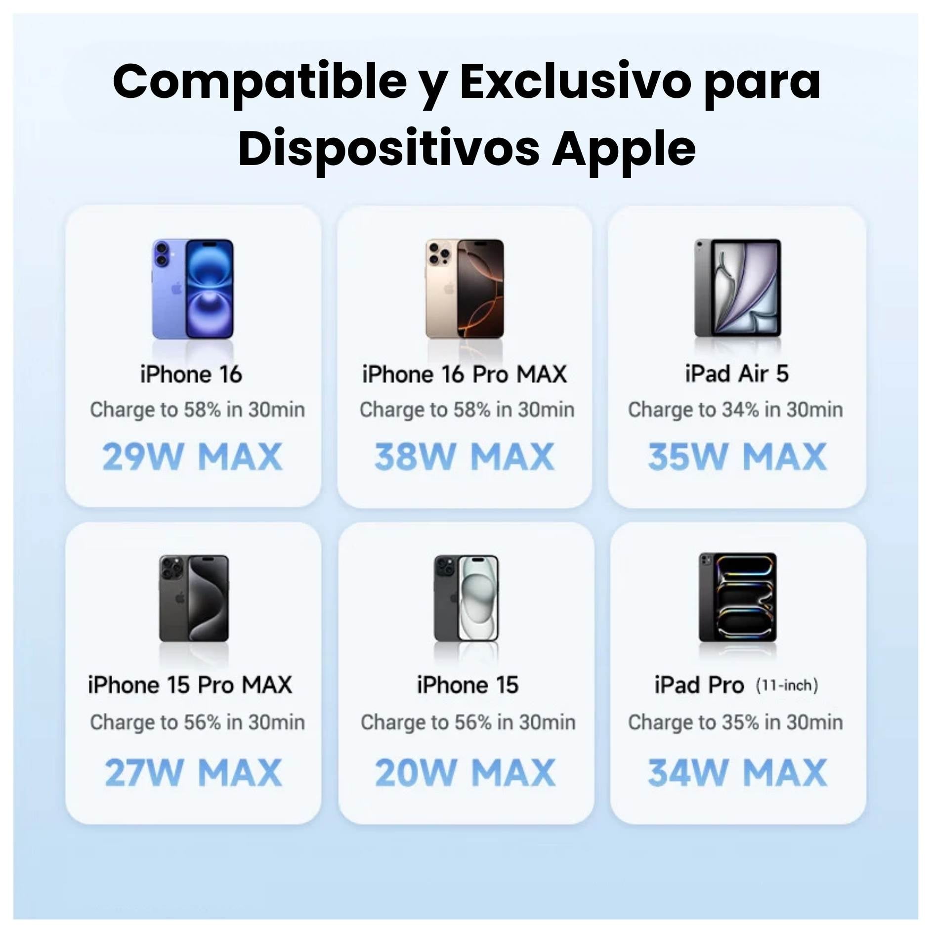 CARGADOR CUKTECH CARGA RÁPIDO 40W PARA IPHONE, IPAD, SAMSUNG HONOR  XIAOMI - 3