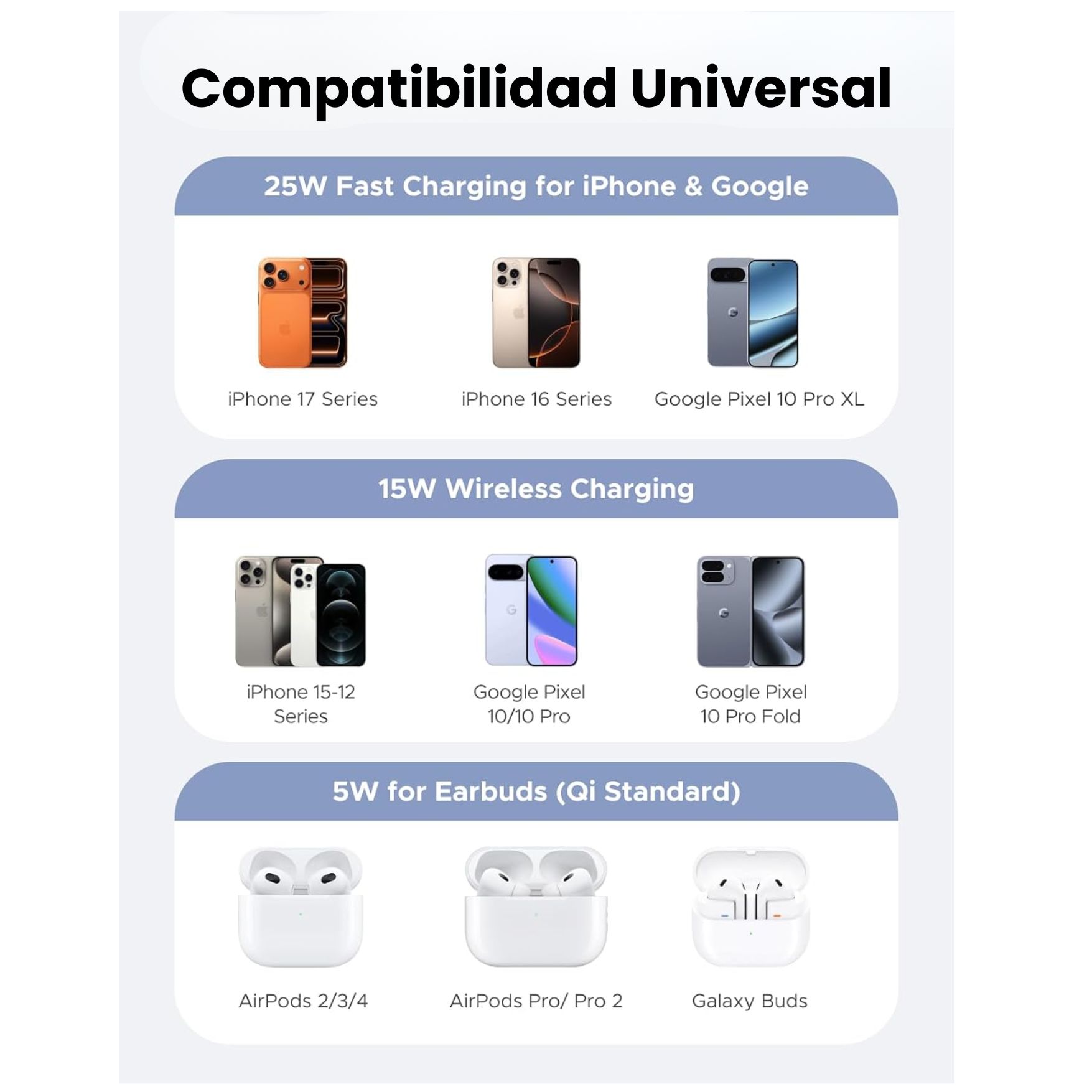 CARGADOR INALÁMBRICA MAGNÉTICO QI2 UGREEN CARGA RAPIDA 25W ESTACIÓN DE CARGA PARA IPHONE AIRPODS - 7