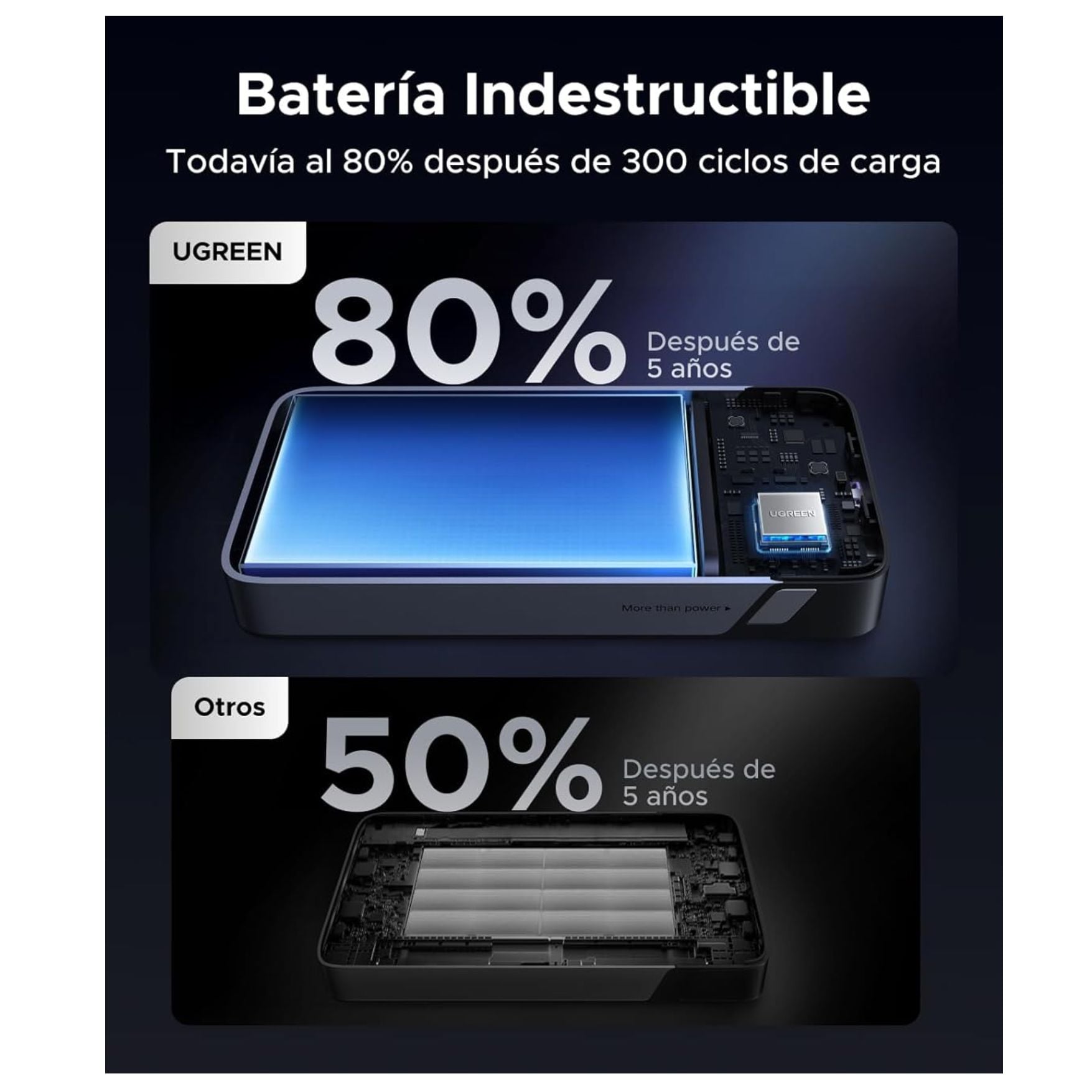 POWER BANK UGREEN 20000MAH 45W, BATERÍA PORTÁTIL CON CABLE INTEGRADO PARA LAPTOP Y CELULAR - 7