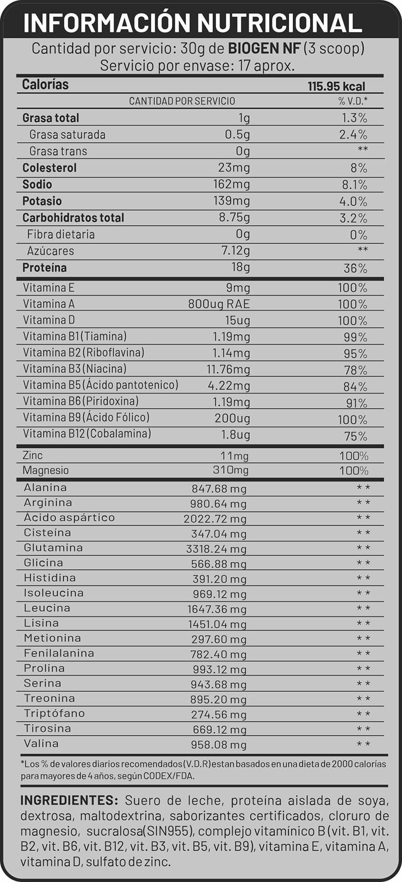 BIOGEN NF 500 GR - 2
