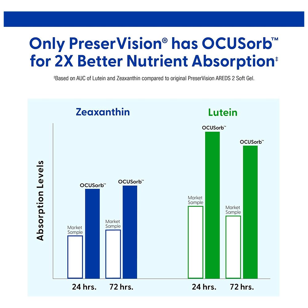 PRESERVISION AREDS2 EYE BAUSCH Y LOMB 90 CÁPSULAS - 7