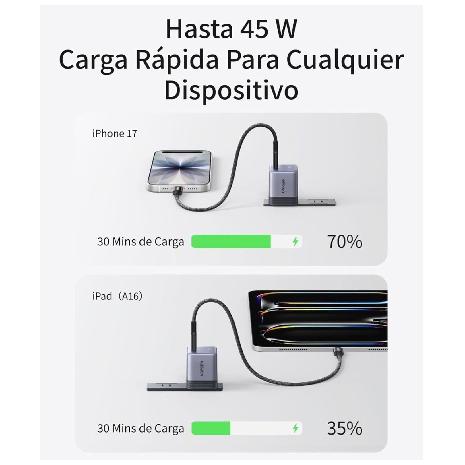 CARGADOR UGREEN NEXODE 45W AIR GAN CARGADOR TIPO C 45W CARGA RAPIDA PARA IPHONE SAMSUNG - 2