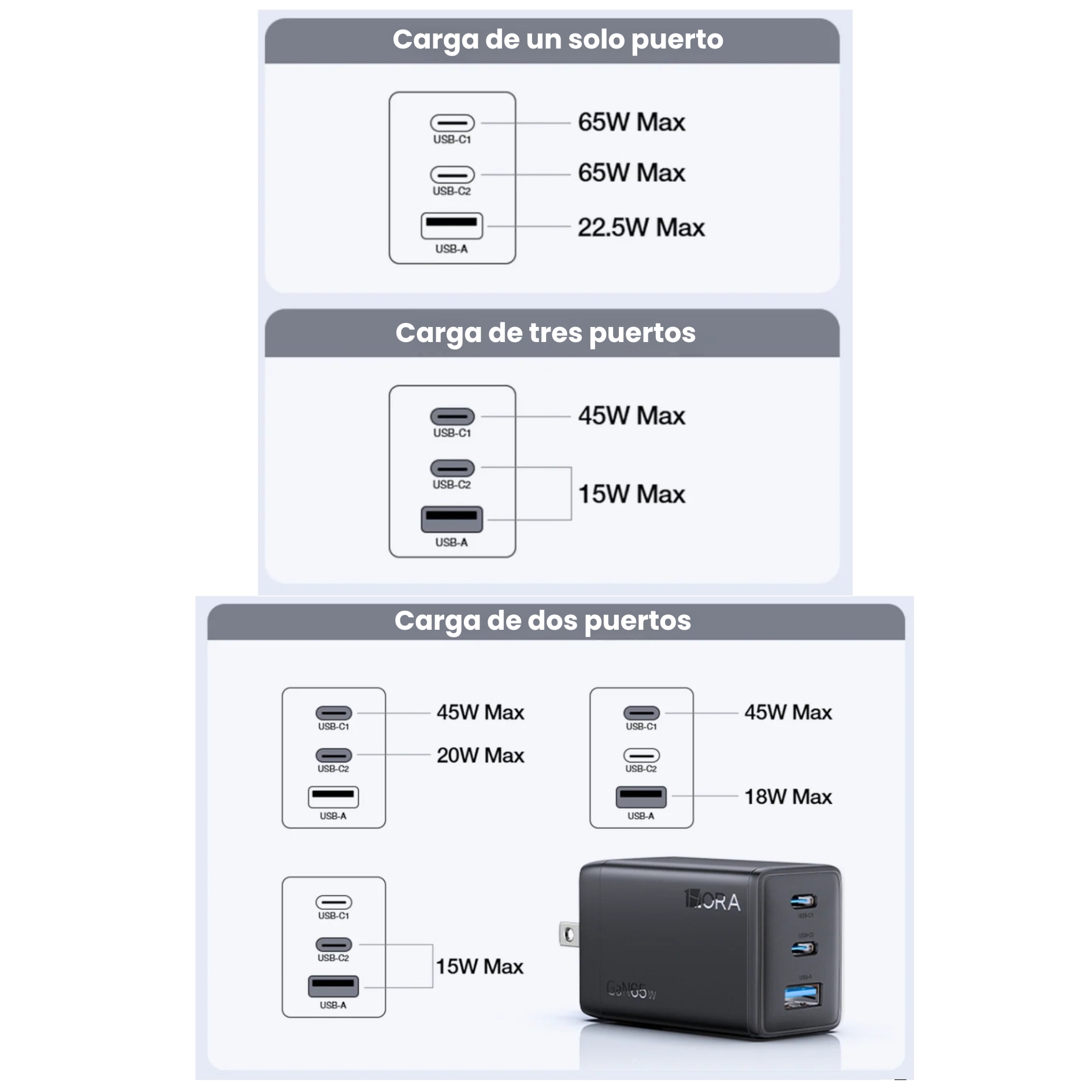 CARGADOR CARGA RAPIDA GAN 65W 1HORA + CABLE TYPE C PARA MACBOOK  SAMSUNG HONOR OPPO IPHONE XIOAMI - 2