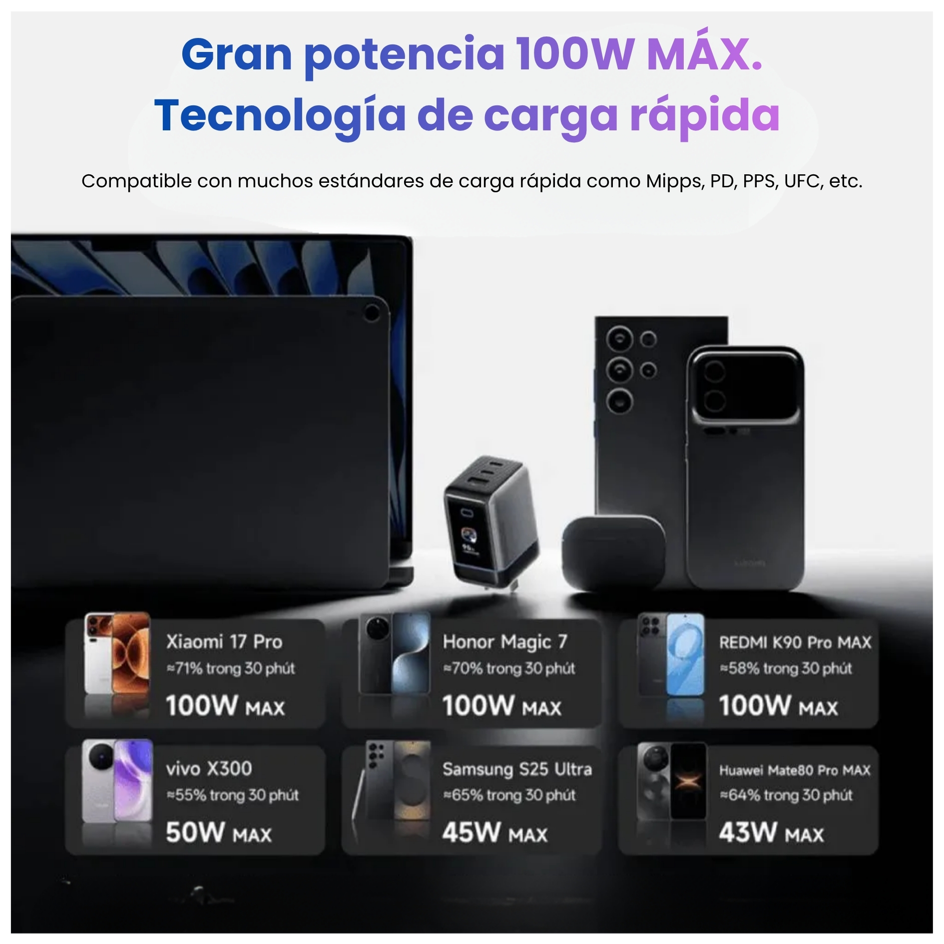 CARGADOR CUKTECH 6 GAN CARGA ULTRA RÁPIDA 100W PANTALLA TFT PUERTO USB  TYPE C TRIPLE - 4