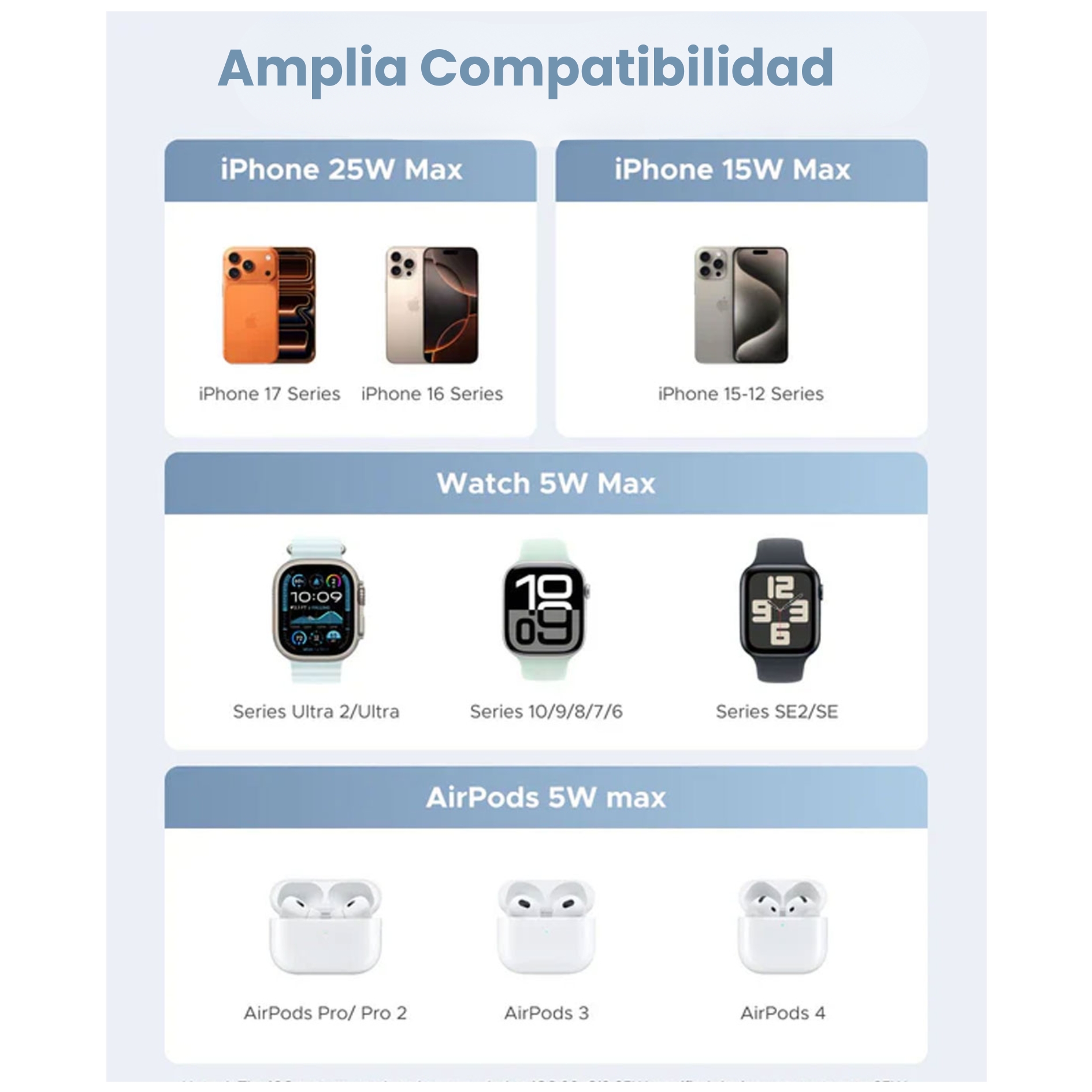 CARGADOR INALÁMBRICO UGREEN MAGFLOW 3 EN 1 PLEGABLE 25W CAGADOR QI2  MAGSAFE AIRPODS SMARTWATCH - 4