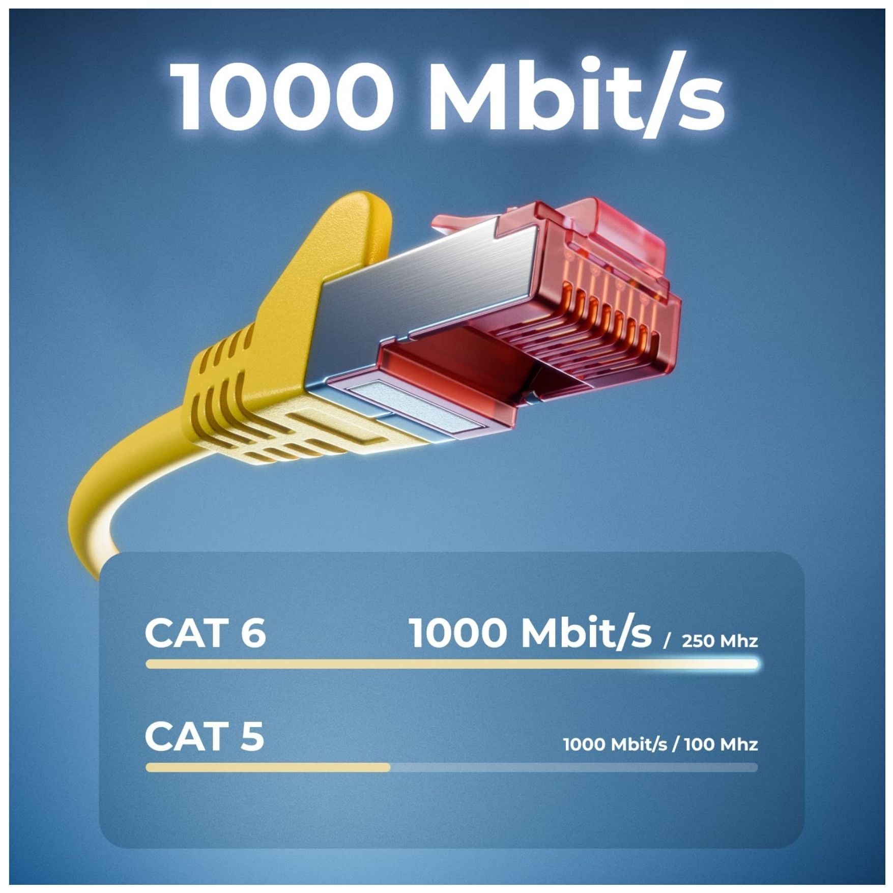 CABLE DE RED CAT6 ETHERNET UTP RJ45 10 METROS ALTA VELOCIDAD - 2