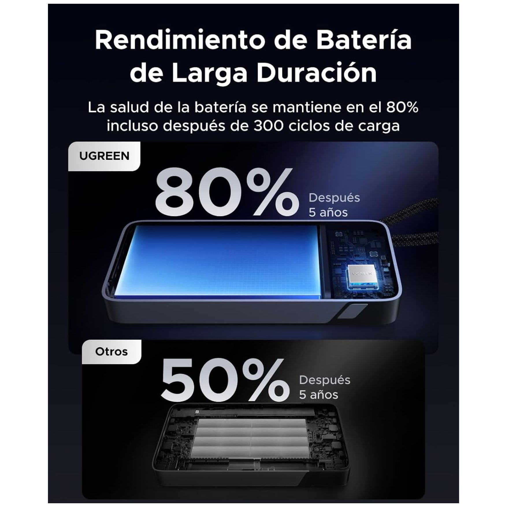 POWER BANK UGREEN 20000MAH CARGA RAPIDA 30W CABLE INTEGRADO LIGHTNING TYPE C BATERÍA PORTÁTIL - 4