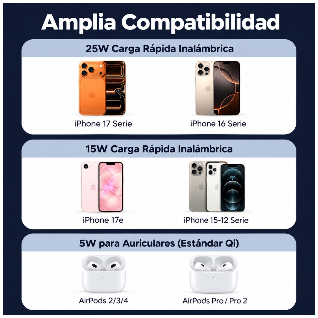 CARGADOR INALÁMBRICO UGREEN MAGSAFE QI2 25W CARGA RAPIDA IPHONE WATCH AIRPODS W773-75247 - 7