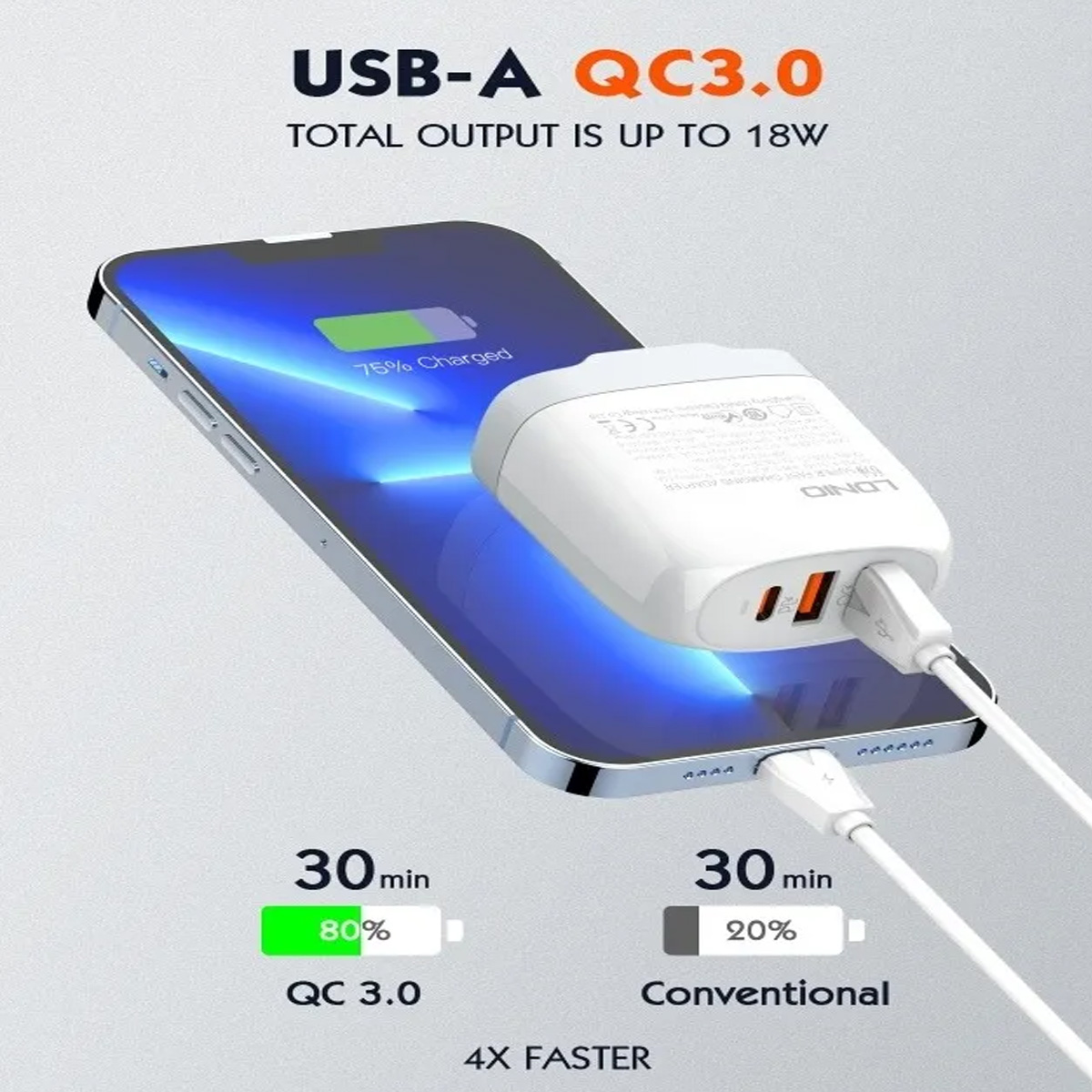 CARGADOR LDNIO 65W A3511Q GAN 3 PUERTOS SUPER RAPIDO CABLE MICRO V8 - 4