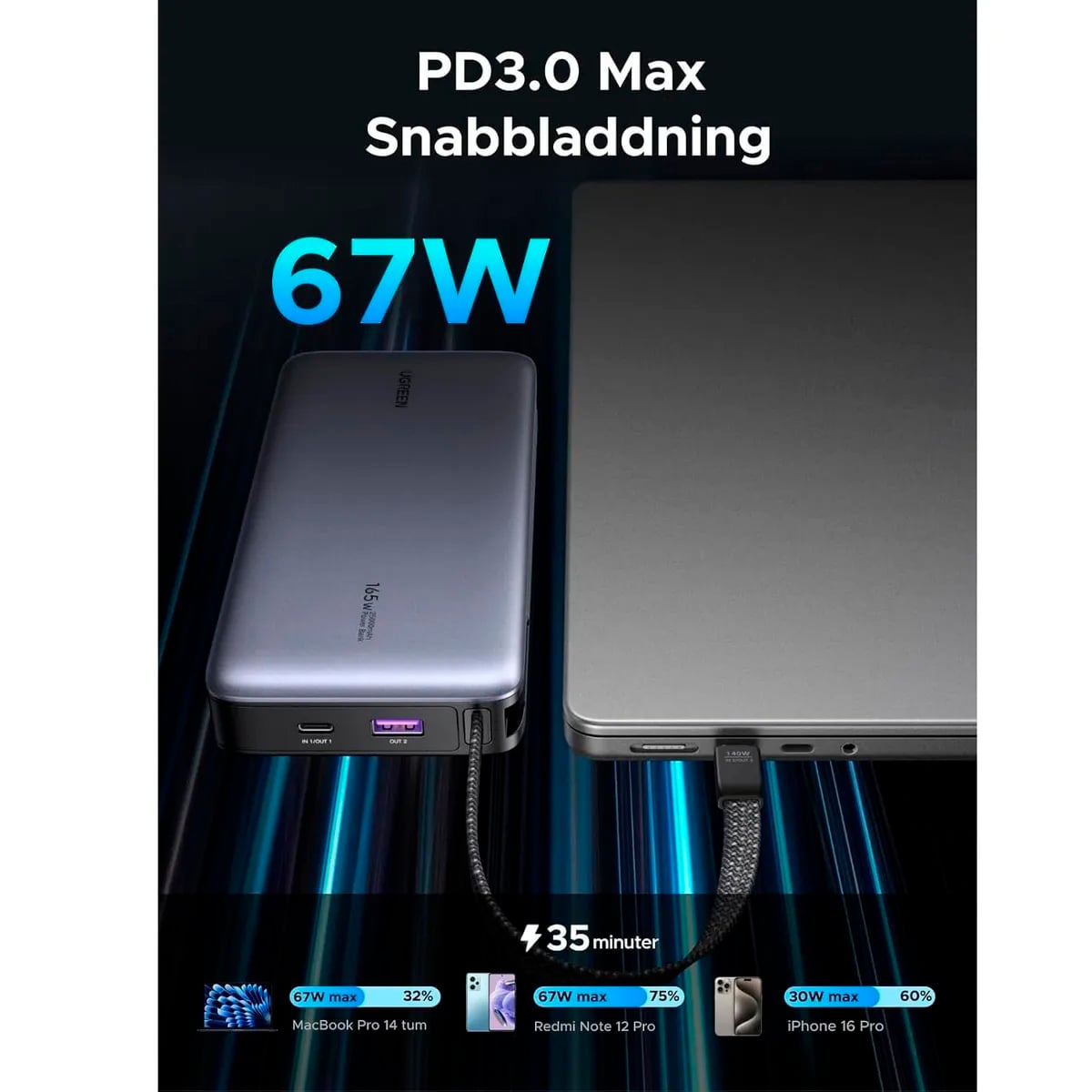 CARGADOR PORTÁTIL UGREEN 20000MAH 67W CARGA 3 DISPOSITIVOS RÁPIDO PB550 - 5