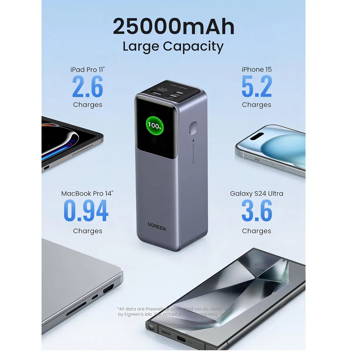 POWER BANK UGREEN 200W 25000 MAH PARA MACBOOK PRO IPHONE XIAOMI - 35525 - 3