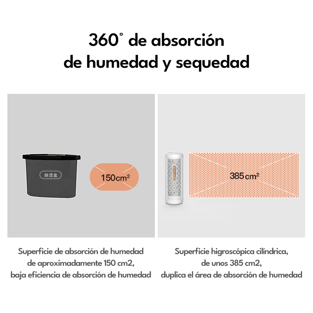 MINI DESHUMEDECEDOR DEERMA DEM-CS50M PORTATIL RECARGABLE BLANCO - 6