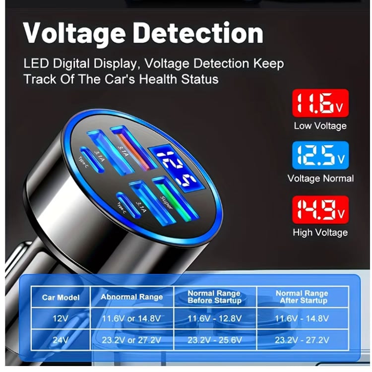 ADAPTADOR 6 EN 1 PARA COCHE 3.1A PANTALLA DIGITAL DUAL TIPO C - 3