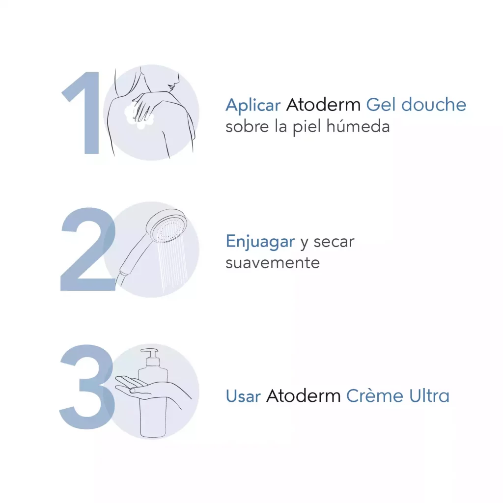 ATODERM GEL DOUCHE 1 L - 3