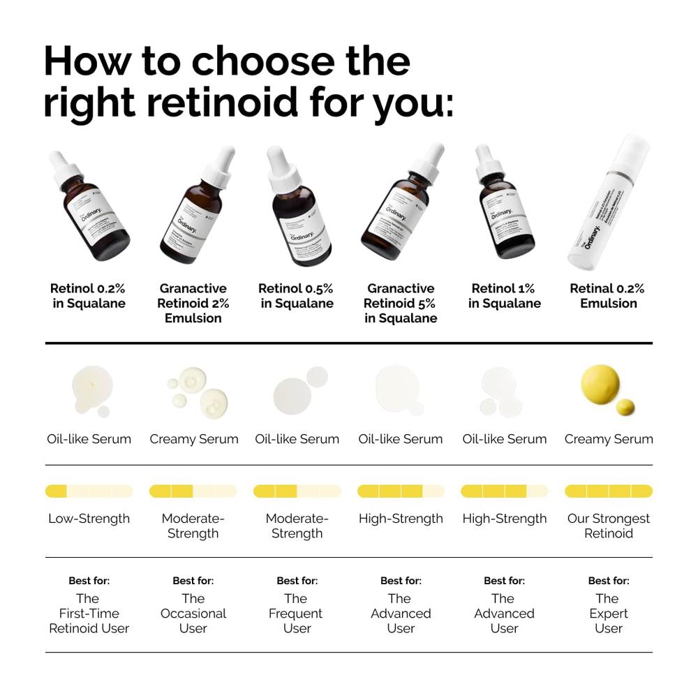 THE ORDINARY RETINOL 0.2% EN ESCUALANO SÉRUM SUAVE ANTIENVEJECIMIENTO | 30 ML. - 7