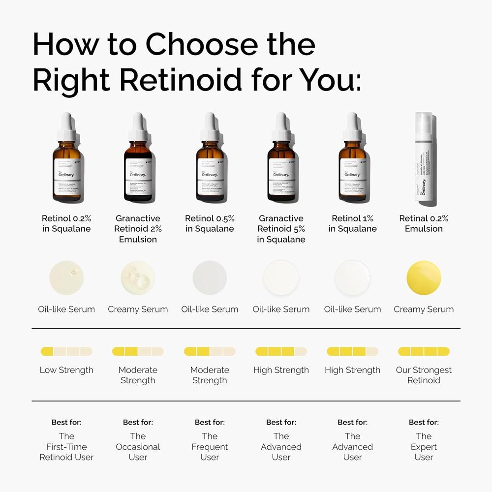 THE ORDINARY SÉRUM RETINAL 0.2% EMULSIÓN ANTIEDAD DE ALTA RESISTENCIA | 15 ML. - 5