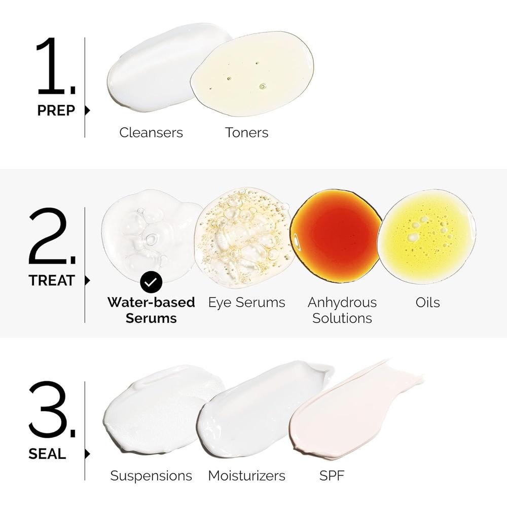 THE ORDINARY SÉRUM MULTIPÉPTIDO + PÉPTIDOS DE COBRE 1% ANTIEDAD | 30 ML. - 2