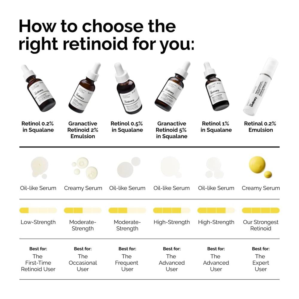THE ORDINARY RETINOL 1% EN ESCUALANO TRATAMIENTO ANTIEDAD | 30 ML. - 6