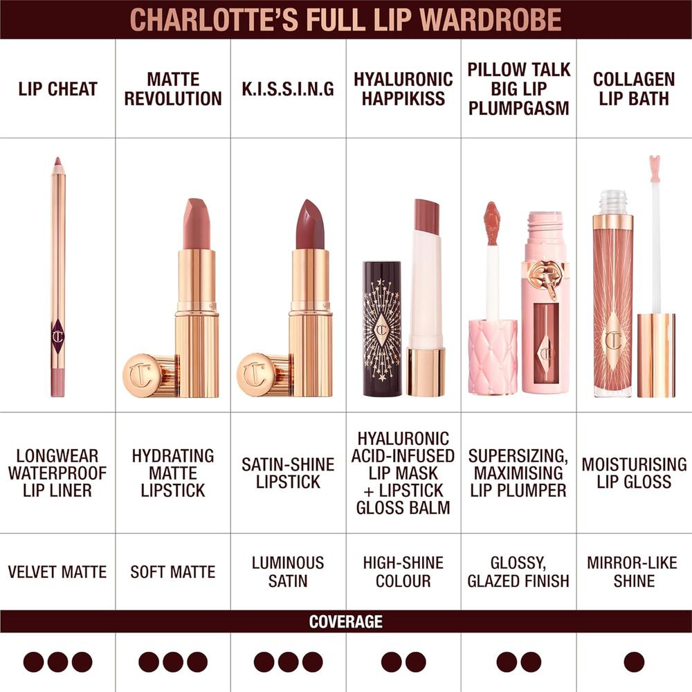 CHARLOTTE TILBURY K.I.S.S.I.N.G LÁPIZ LABIAL | PILLOW TALK DEEP - ROSA BAYA INTENSO - 4