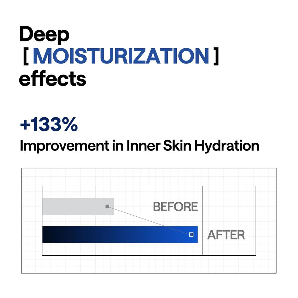 MEDIHEAL MASCARILLA HIDRATANTE HYPER HYALURONATE 4 UDS - 5