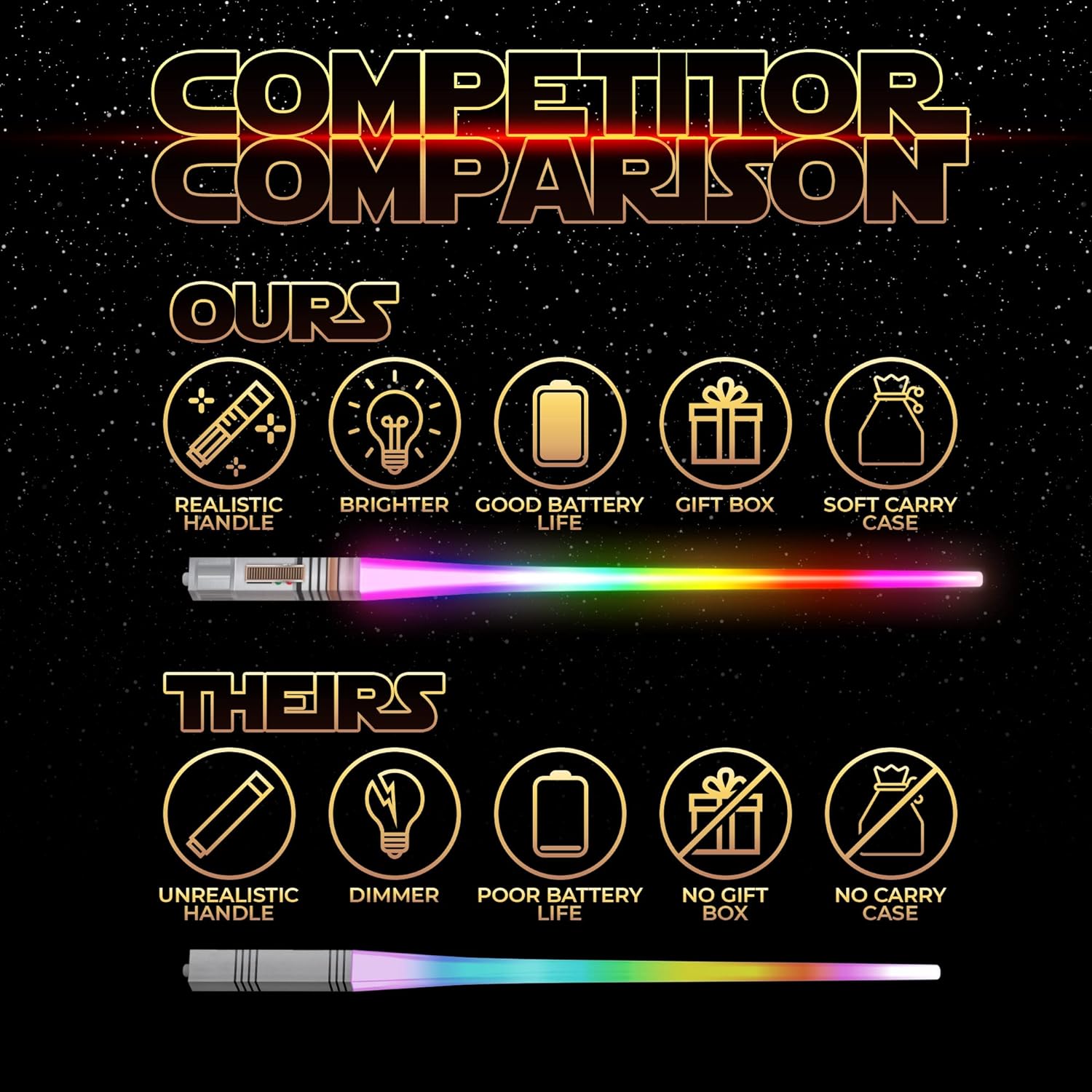 PALILLOS DE LUZ LIGHTSABLE CON LUZ LED BRILLANTE DE STAR WARS, MANGO EXTRAÍBLE, APTO PARA LAVAVAJILLAS, 8 MODOS DE COLOR, 1 PAR - 5