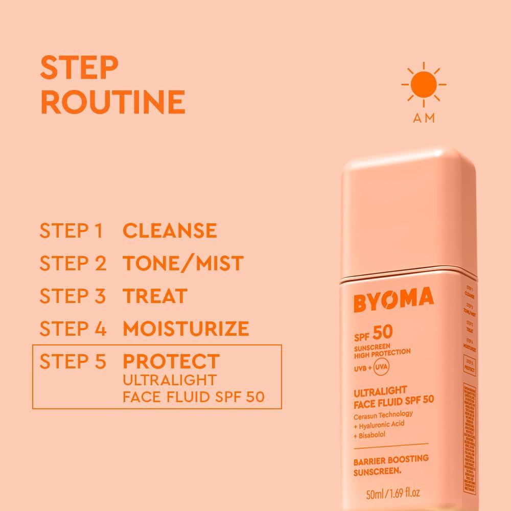FLUIDO FACIAL ULTRALIGERO FPS 50 BYOMA | 50 ML - 6