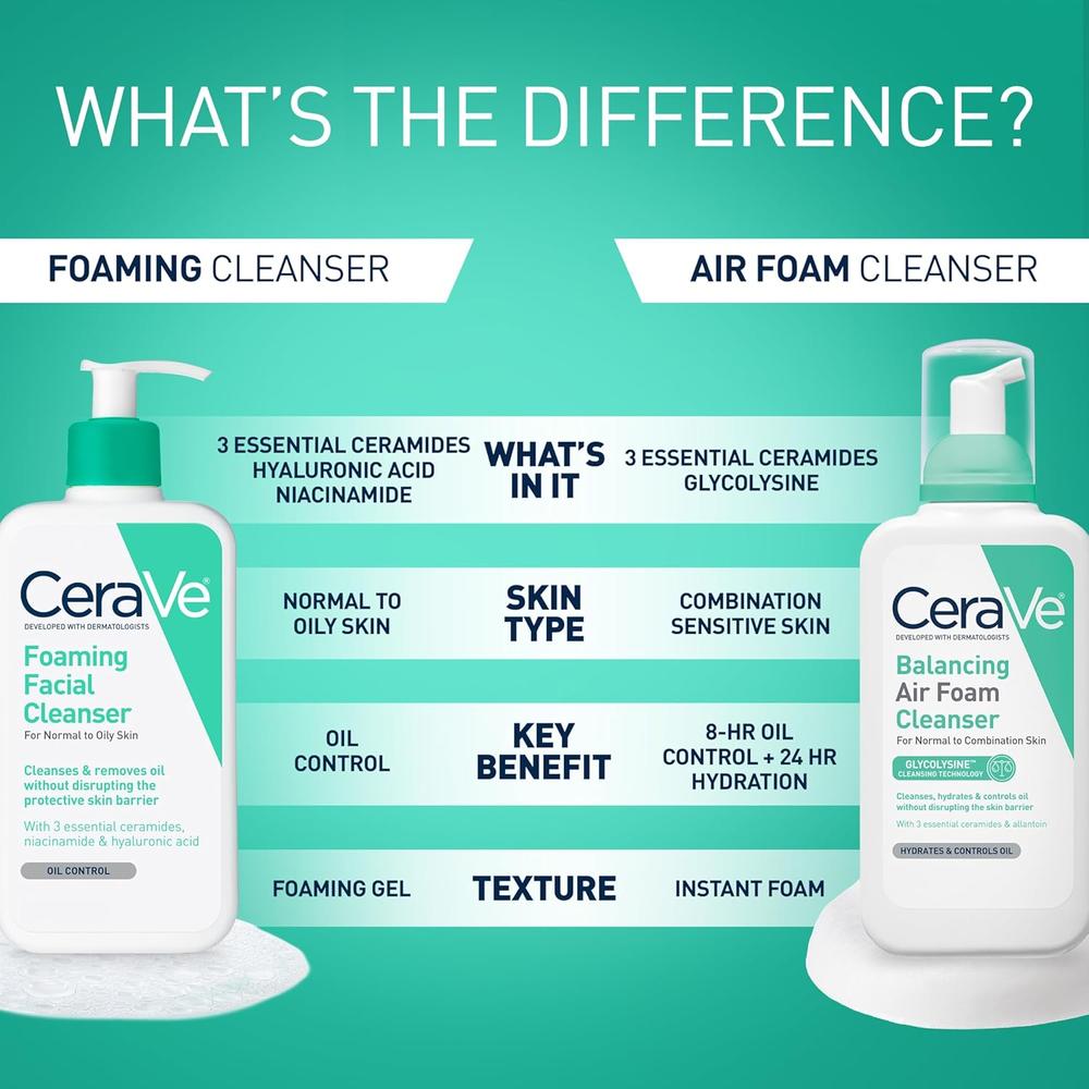 CERAVE LIMPIADOR FACIAL PARA PIEL GRASA 19 OZ / 562 ML - 5