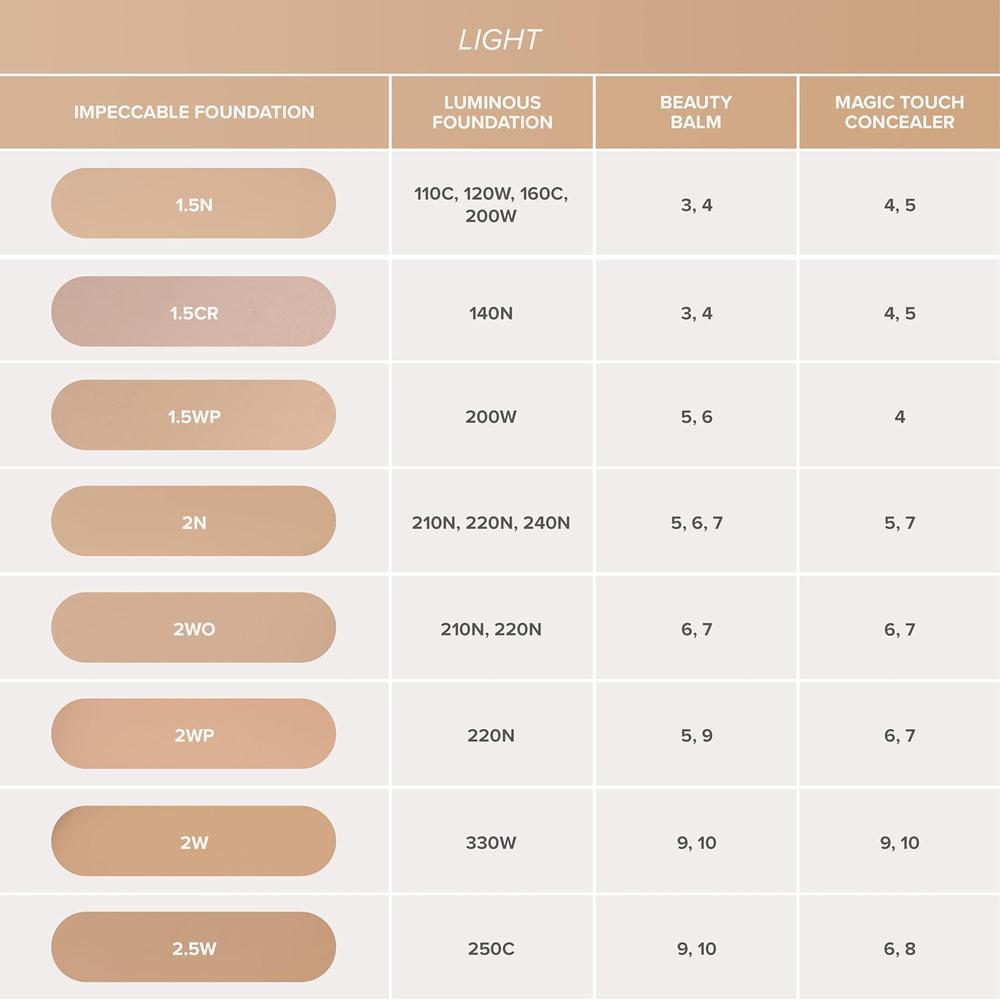BASE MATTE EFECTO SEGUNDA PIEL ANASTASIA | 1.5N - 4