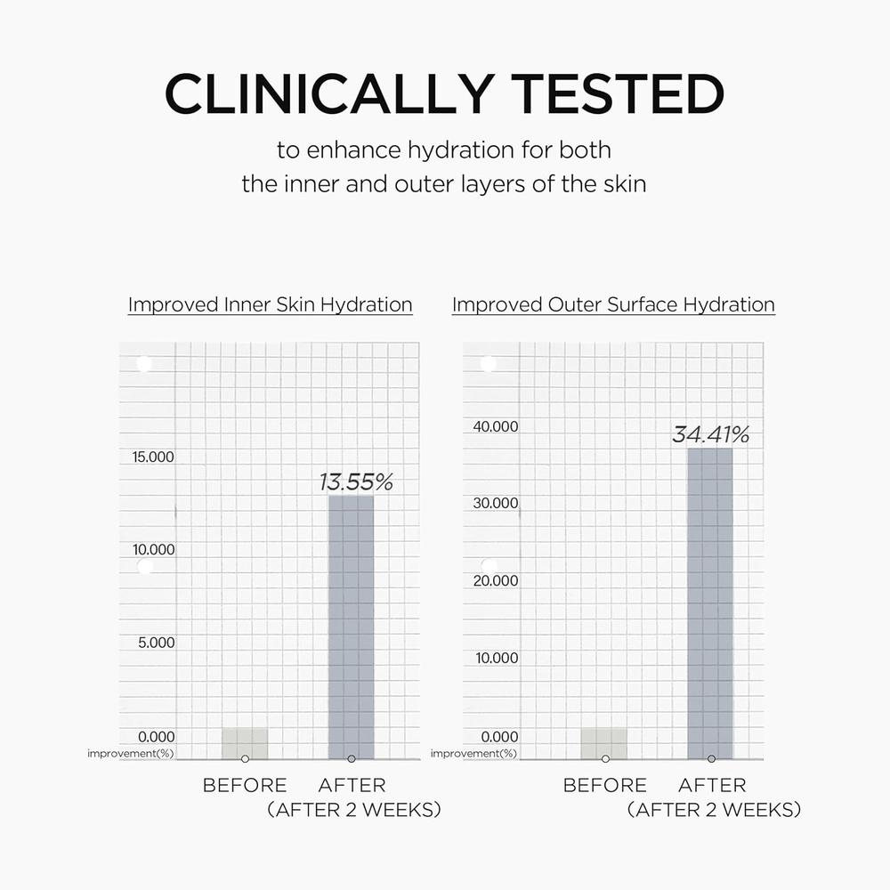 SÉRUM FACIAL MATRIXYL ÁCIDO HIALURÓNICO REAFIRMANTE SKIN1004 | 1 OZ / 30 ML - 6