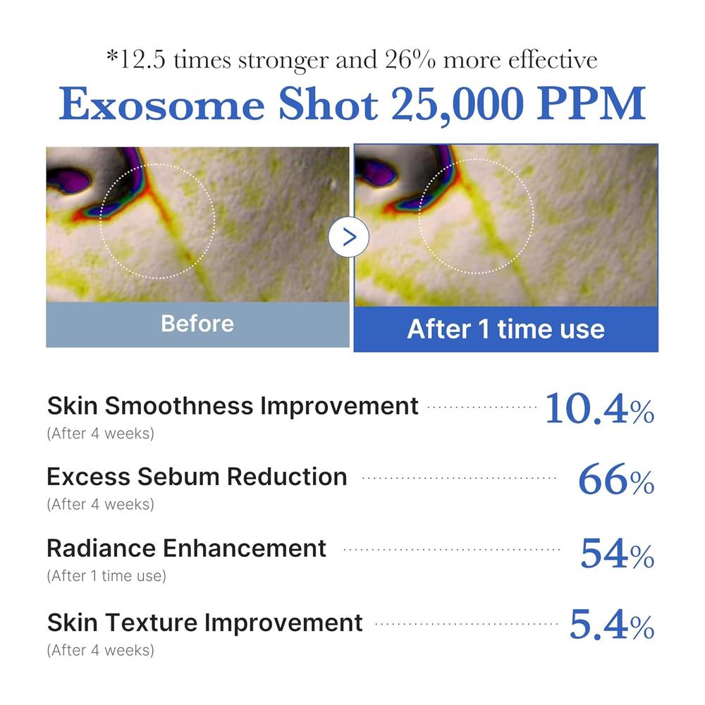 SUERO MEDICUBE EXOSOME SHOT ZERO 25000 PPM 4.05 OZ / 120 ML - 5