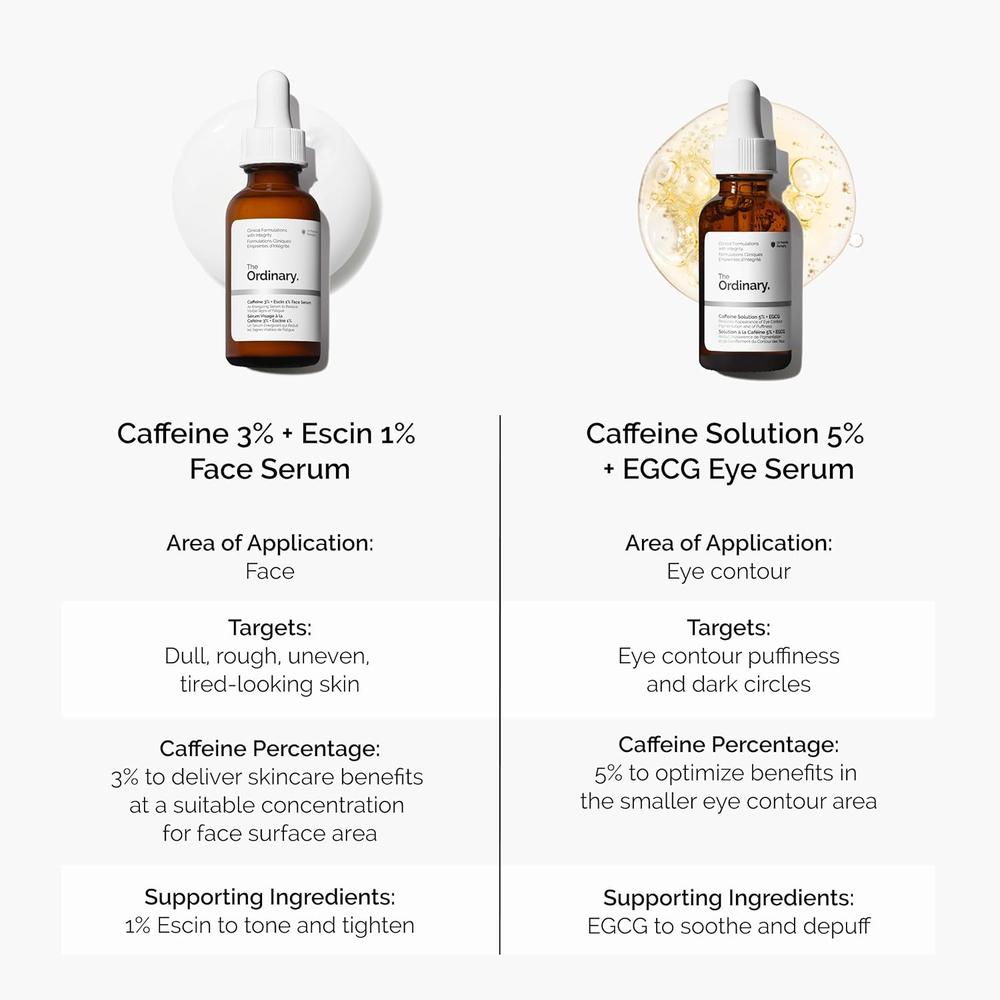 THE ORDINARY SUERO CAFEINA 3% + ESCINA 1% SERUM FACIAL | 1 OZ / 30 ML - 4