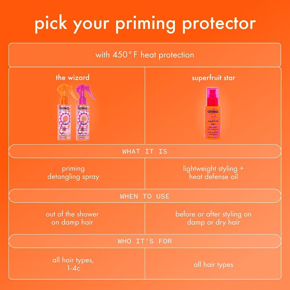 ACEITE CAPILAR AMIKA SUPERFRUIT STAR CON PROTECCIÓN TÉRMICA 1.7 OZ / 50 ML - 6