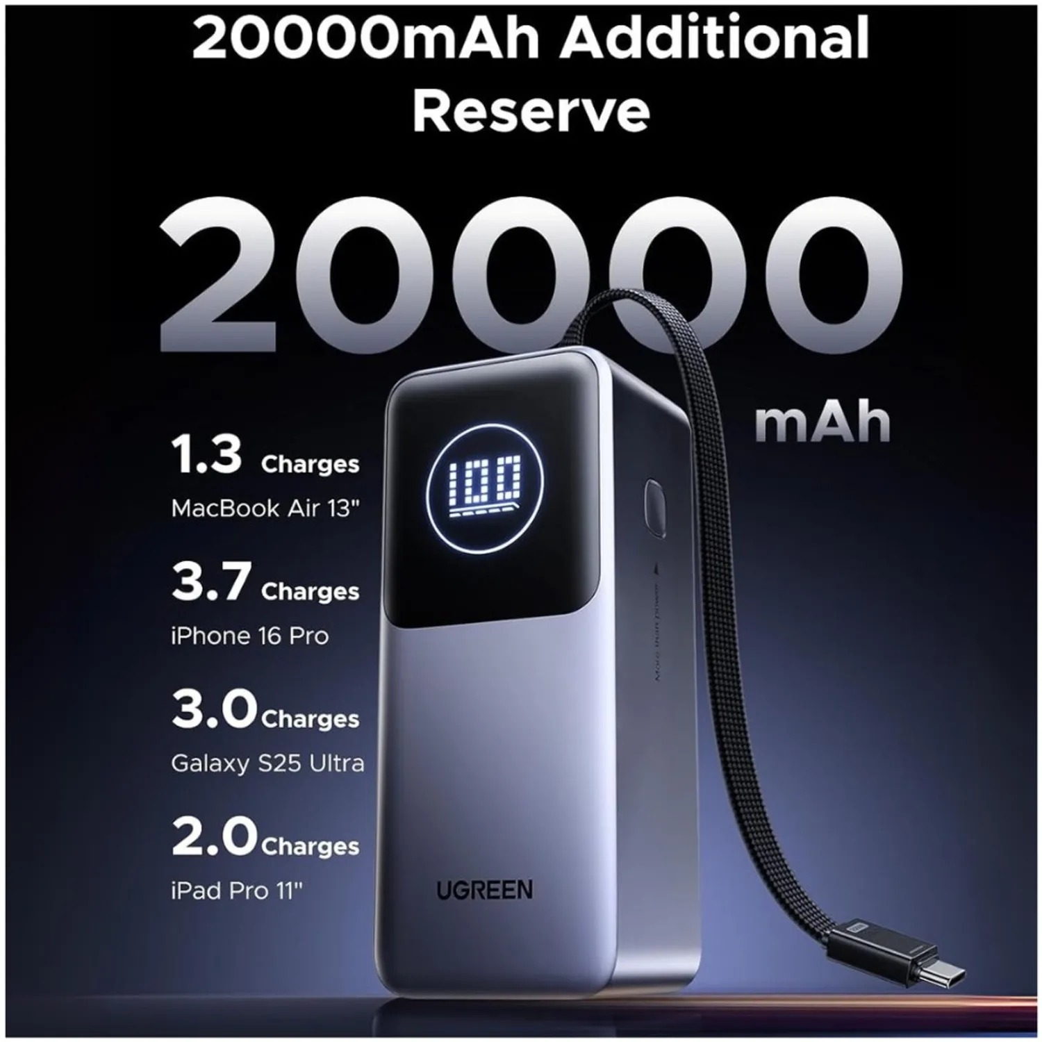 UGREEN NEXODE POWER BANK 20000MAH 130W CON CABLE USB - 5