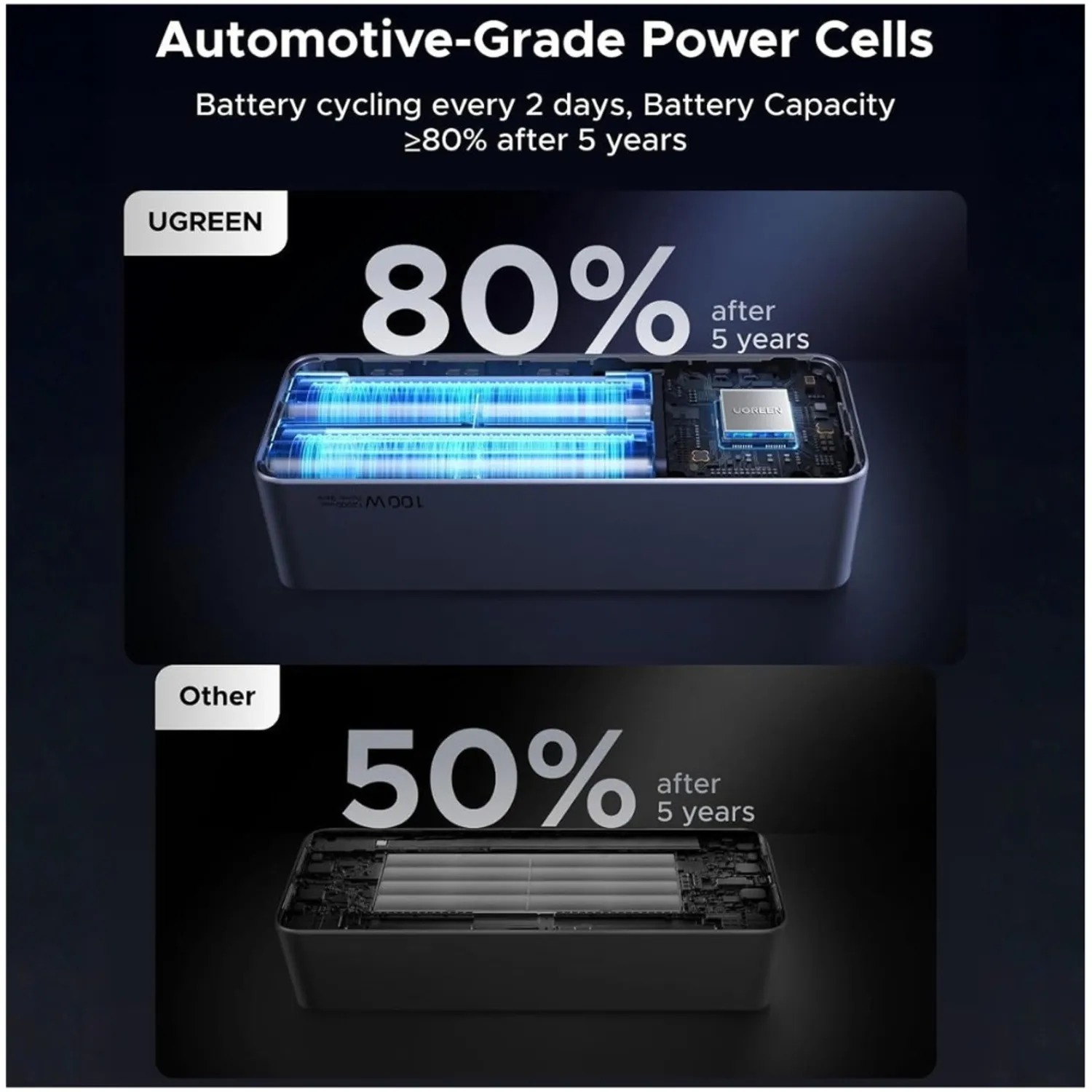 UGREEN NEXODE POWER BANK 20000MAH 130W CON CABLE USB - 7