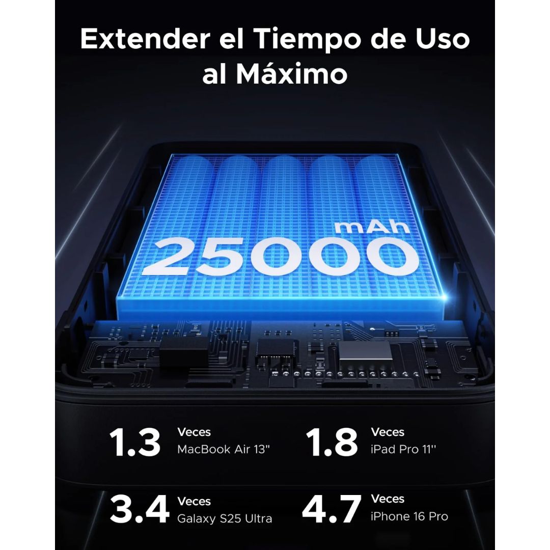 POWER BANK UGREEN 25000MAH 145W CARGA RAPIDO - 5