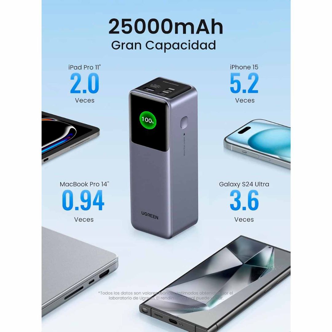 POWER BANK UGREEN NEXODE 25000MAH 200W CARGA RAPIDA - 5
