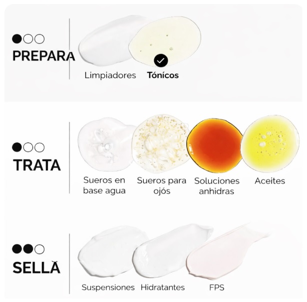 SÉRUM ROSTRO Y CUELLO THE ORDINARY SOLUCIÓN TONIFICANTE DE ÁCIDO GLICÓLICO 240ML - 7
