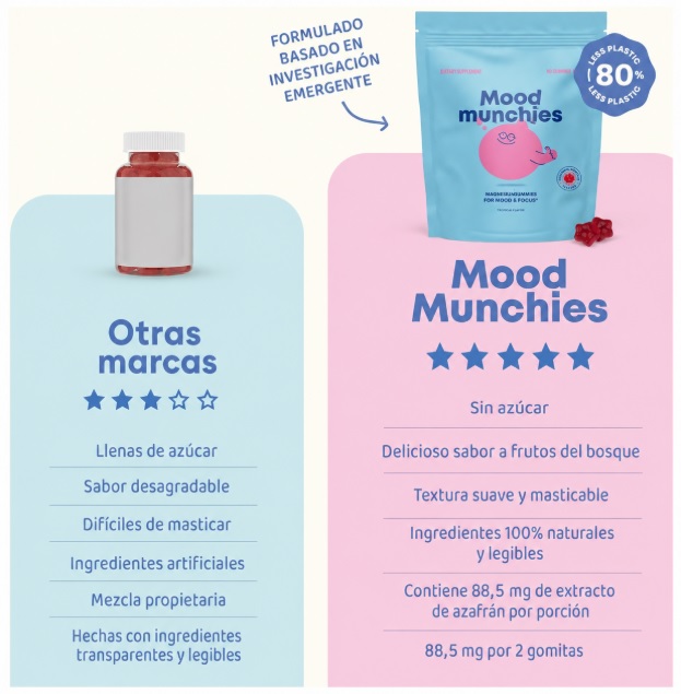 JOYSPRING MOOD MUNCHIES GOMITAS DE AZAFRÁN PARA ESTADO DE ÁNIMO Y ENFOQUE – 60 GOMITAS - 2