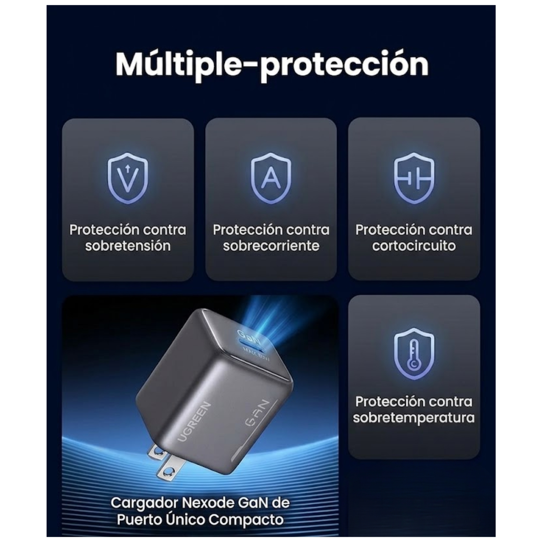 CARGADOR UGREEN TYPE C 25W GAN PD CARGA RAPIDA UGREEN X517 - 75955 PARA IPAD XIAOMI SAMSUNG OPPO - 6