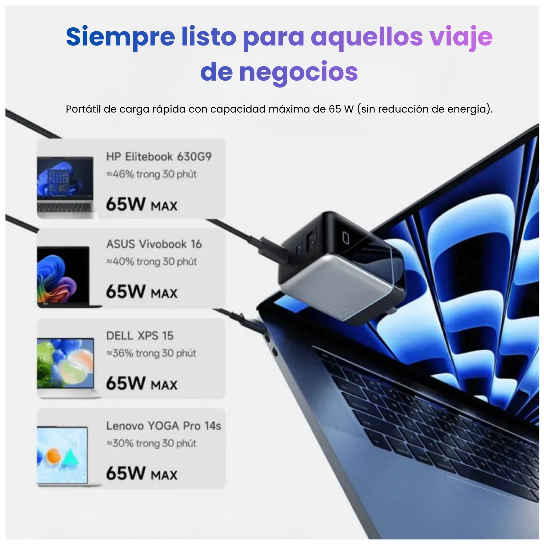 CARGADOR CUKTECH 6 GAN CARGA ULTRA RÁPIDA 100W PANTALLA TFT PUERTO USB TYPE C TRIPLE - 3