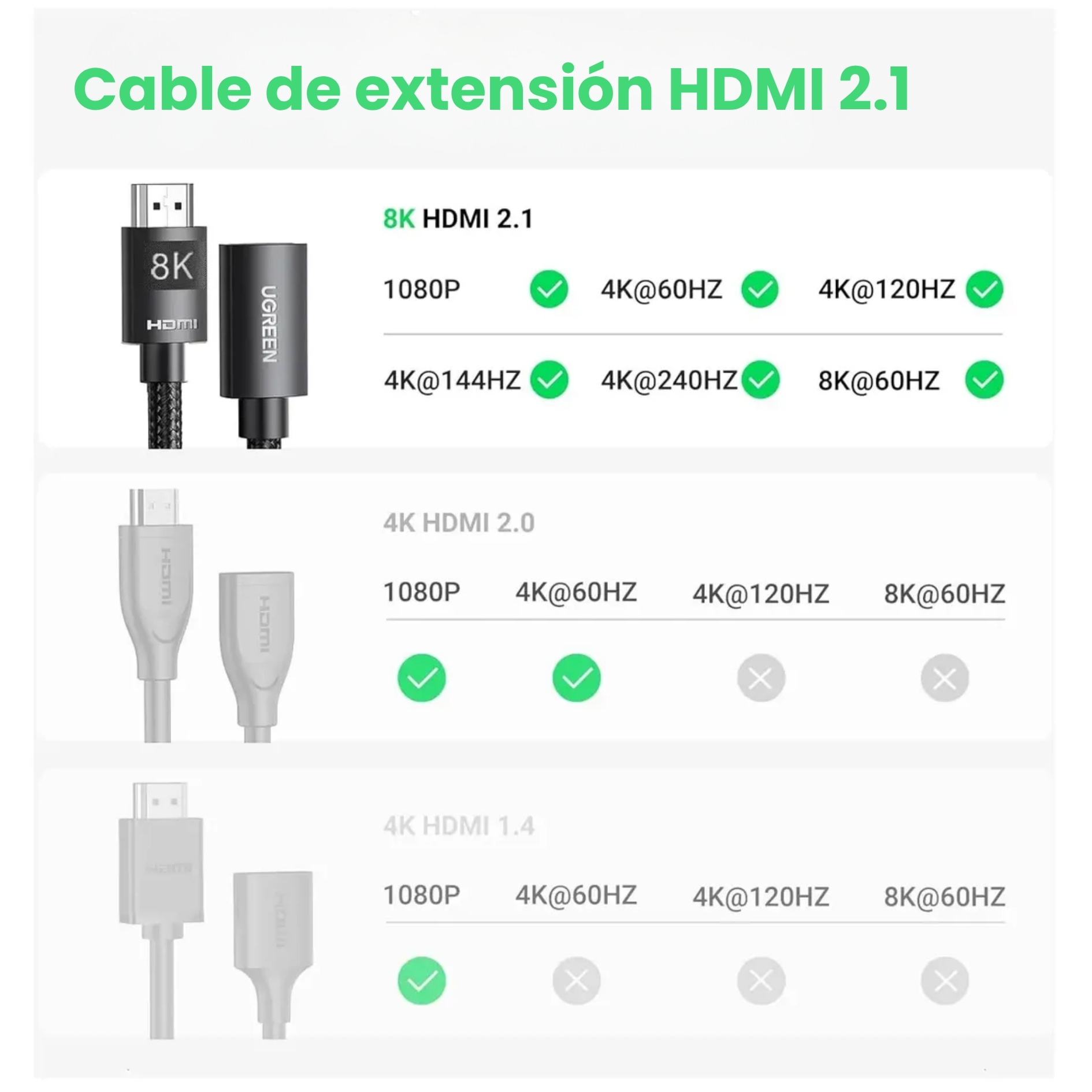 CABLE EXTENSION HDMI UGREEN 8K 2.1 48GBPS HDR 1 METRO 60HZ NYLON  TRENZADO - 3