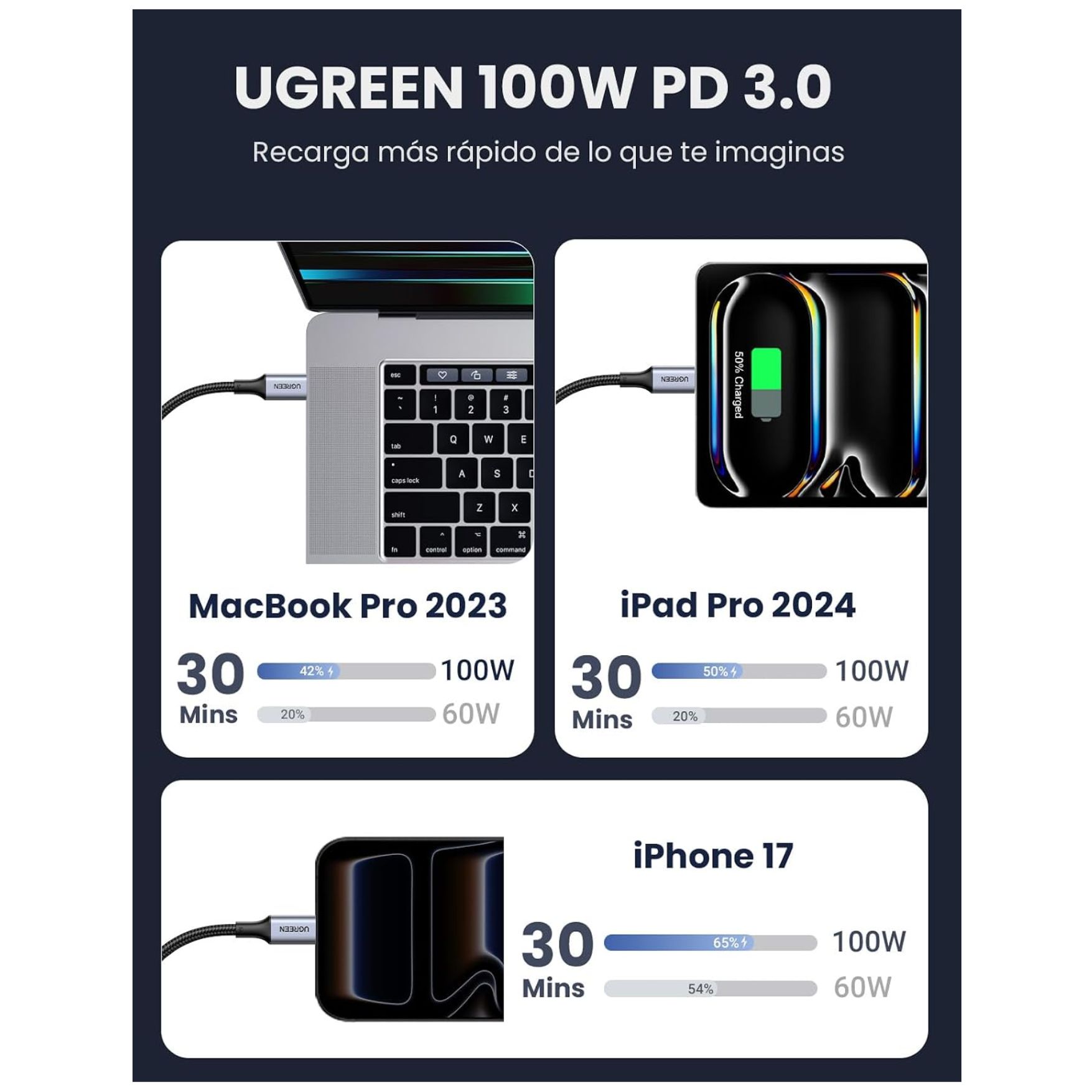 CABLE UGREEN TYPE C A USB C DE 100W CARGA RAPIDA PARA MACBOOK LAPTOP IPHONE SAMSUNG HONOR XIAOMI - 2