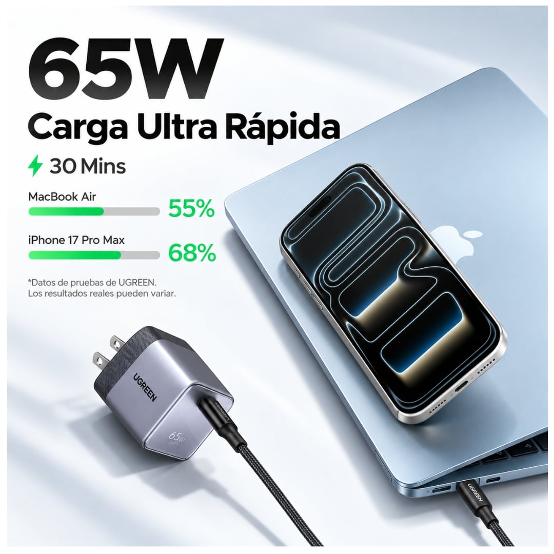 CARGADOR UGREEN NEXODE 65W AIR GAN TIPO C CARGA RAPIDA PARA MACBOOK LAPTOP CELULARES IPHONE SAMSUNG - 3